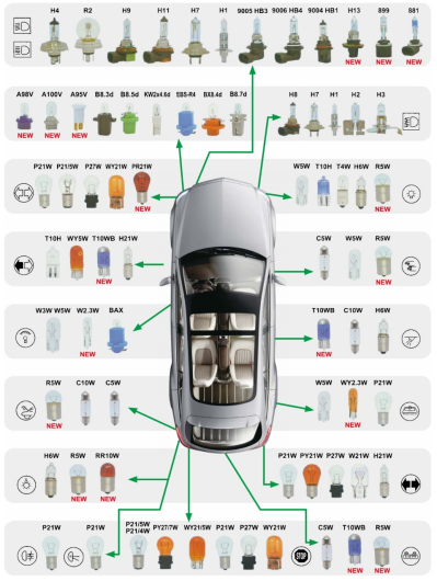 light bulb - Auto parts product from Changzhou Wujin Dongxin Electric Appliance