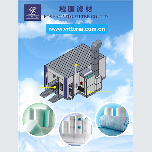 Nanhai Yutu Filter Material - Auto parts manufacturer and supplier